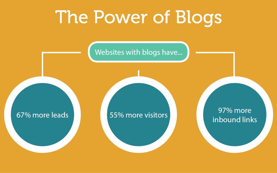 How to write the Perfect SEO-Friendly Blog Post